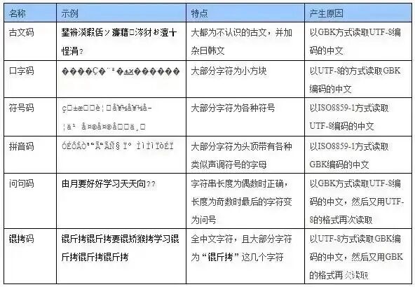 一些字符集问题